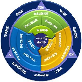安全管理安全保障.jpg