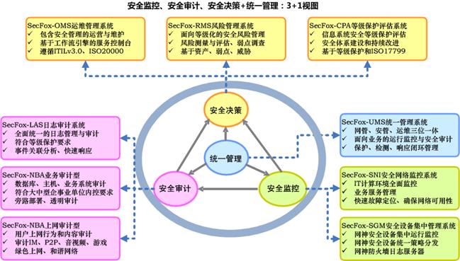 安全管理产品构成.jpg